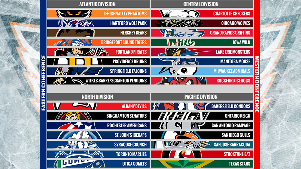 nhl 16 ahl teams