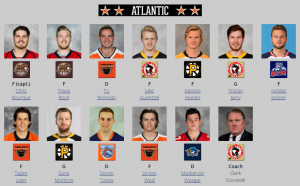 Atlantic Division All-Star Roster