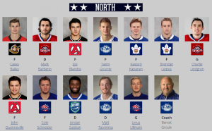 North Division All-Star Roster