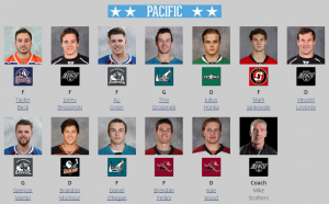 Pacific Division All-Star Roster