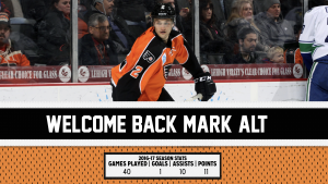 Mark Alt Re-Signs