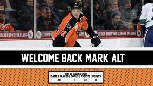 Mark Alt Re-Signs Test