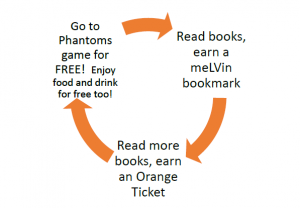 Orange Ticket Challenge Cycle